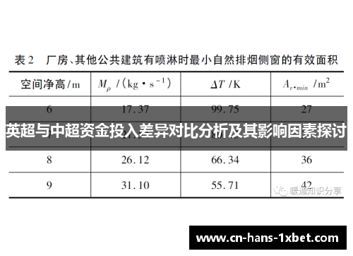 英超与中超资金投入差异对比分析及其影响因素探讨