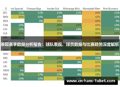 英超赛季数据分析报告：球队表现、球员数据与比赛趋势深度解析