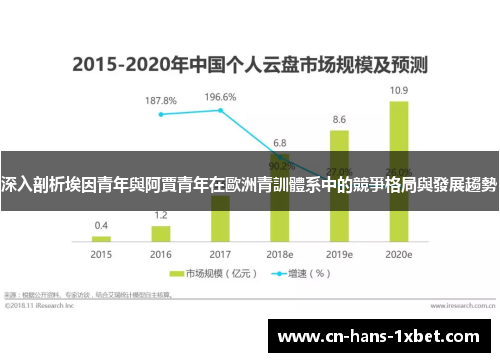 深入剖析埃因青年與阿賈青年在歐洲青訓體系中的競爭格局與發展趨勢