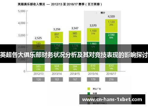 英超各大俱乐部财务状况分析及其对竞技表现的影响探讨