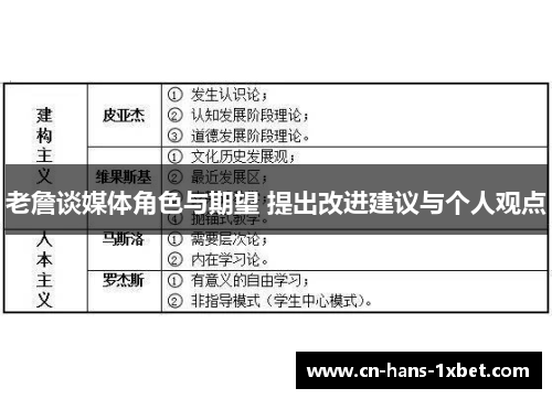 老詹谈媒体角色与期望 提出改进建议与个人观点