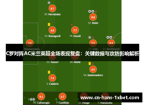 C罗对阵AC米兰英超全场表现复盘:关键数据与攻防影响解析 C罗对阵AC米兰英超全场表现复盘:关键数据与攻防影响解析