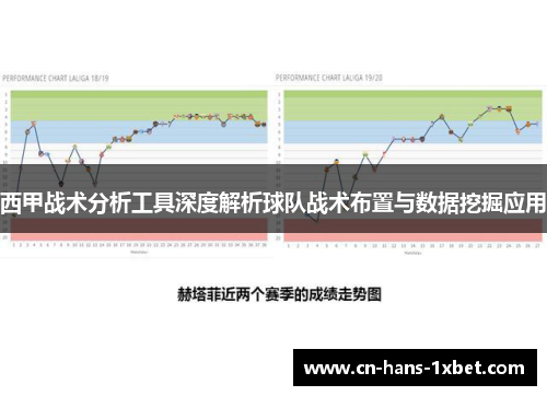 西甲战术分析工具深度解析球队战术布置与数据挖掘应用