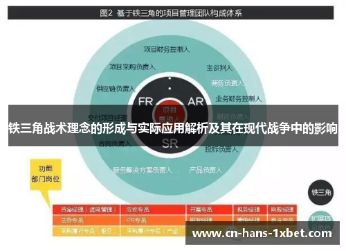 铁三角战术理念的形成与实际应用解析及其在现代战争中的影响