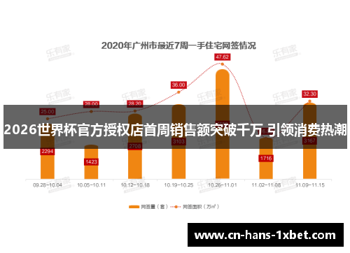 2026世界杯官方授权店首周销售额突破千万 引领消费热潮